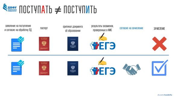 какие вопросы задают в приемной комиссии университета. Смотреть фото какие вопросы задают в приемной комиссии университета. Смотреть картинку какие вопросы задают в приемной комиссии университета. Картинка про какие вопросы задают в приемной комиссии университета. Фото какие вопросы задают в приемной комиссии университета