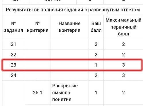 Что значит оцененный результат. Занижает оценки в кулинарном. Карасви нетбалл.