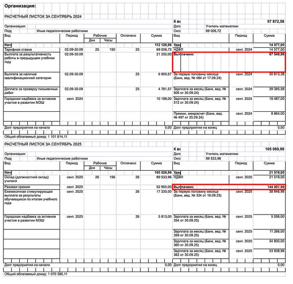 квитанция зарплаты учителя математики