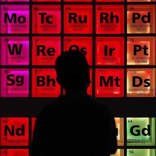 Ge — это гелий? Тест на знание таблицы Менделеева