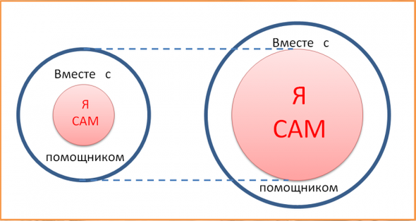 Коннективизм