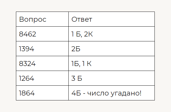 Полезные игры для детей 8 лет по математике