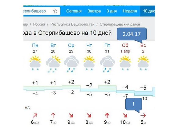 Погода