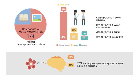 Статистика использования графики