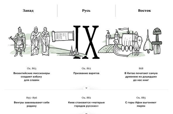 Русь между востоком и западом карта