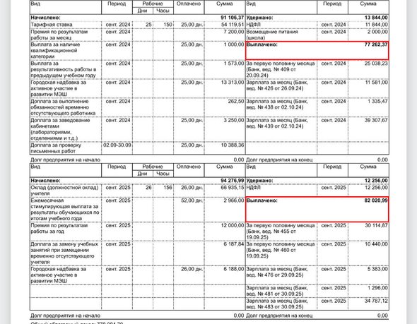 зарплата учителя английского языка № 1