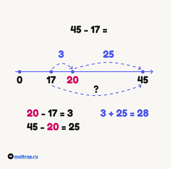 Как быстро научить ребенка математике