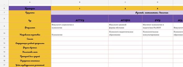 Удобно делать таблицу под каждый набор сдаваемых предметов.