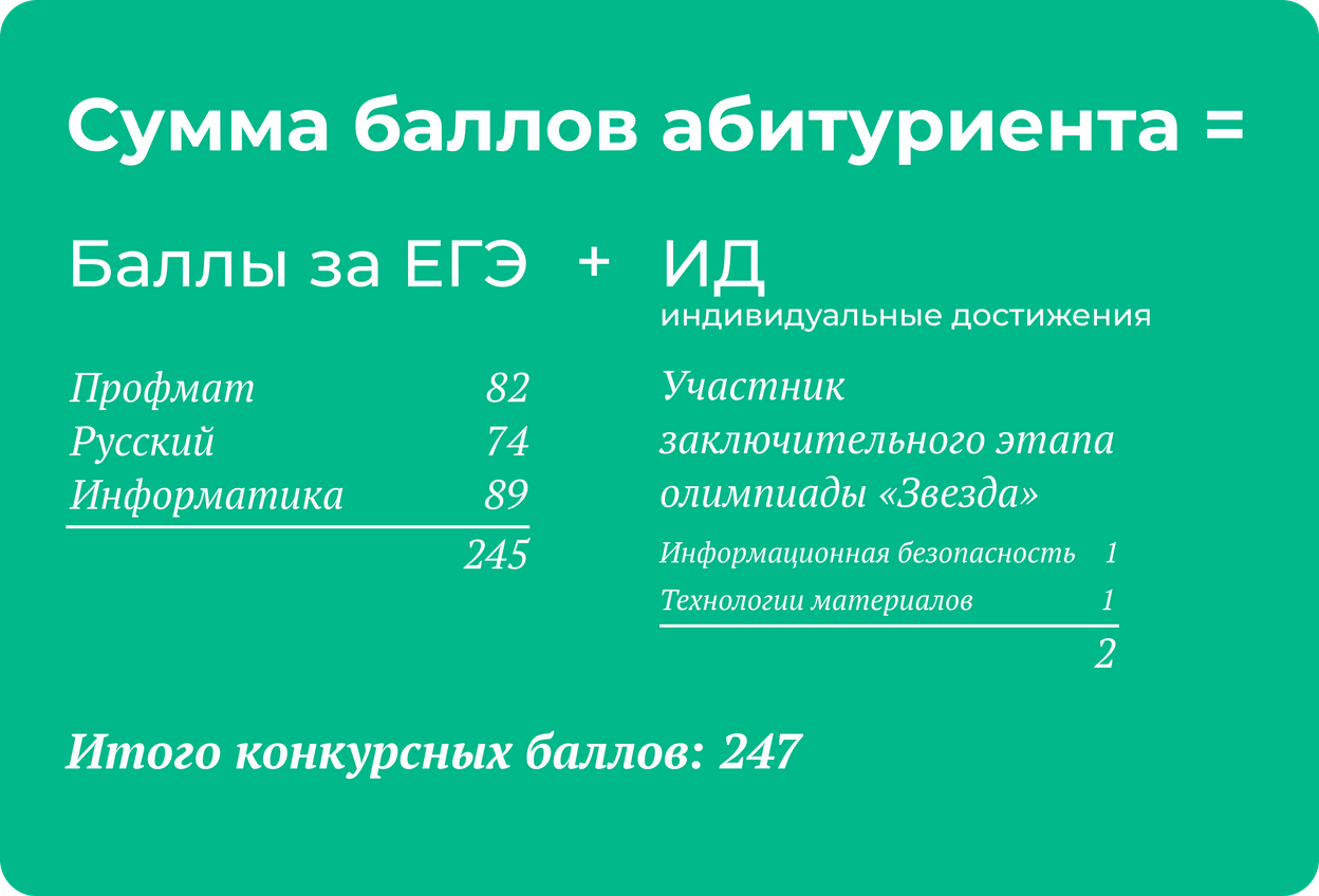 Как вуз считает баллы