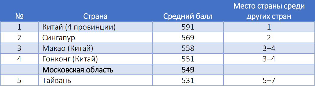 Pisa программа для компьютера