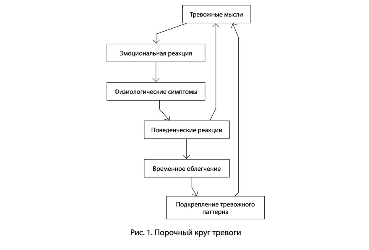 отцепитесь от симптомов издательство миф тревога книга