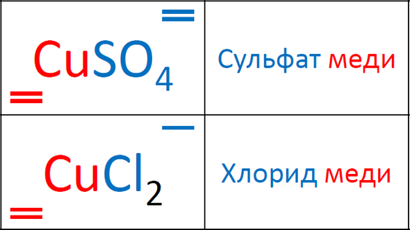 Первая версия