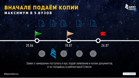Приём делится на: поступление (по копиям) и зачисление (по оригиналу и согласию)