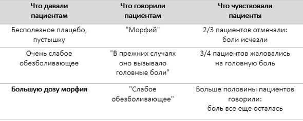 Результаты экспериментов Джерома Франка