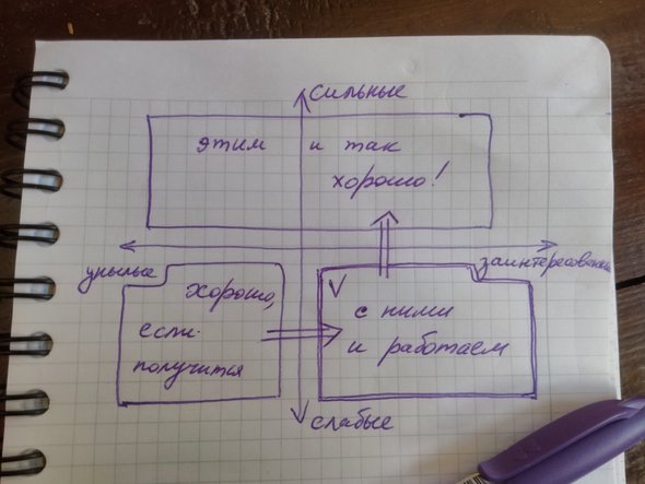 Математическая вертикаль что это. Смотреть фото Математическая вертикаль что это. Смотреть картинку Математическая вертикаль что это. Картинка про Математическая вертикаль что это. Фото Математическая вертикаль что это