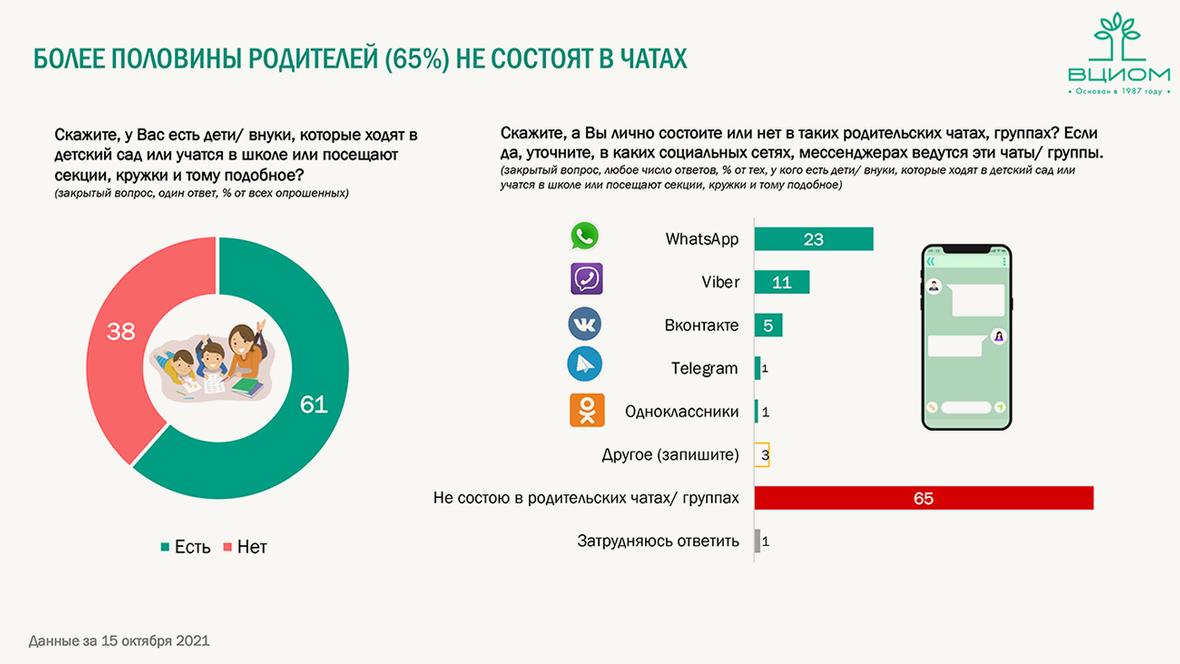 Картинка для родительского чата в ватсапе школа