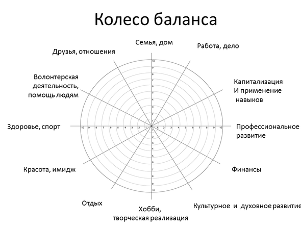 Мафия что такое баланс