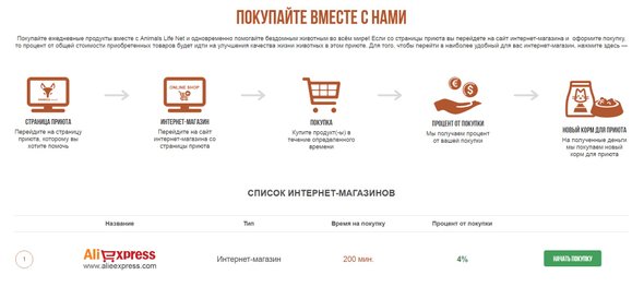 АлиЭкспресс